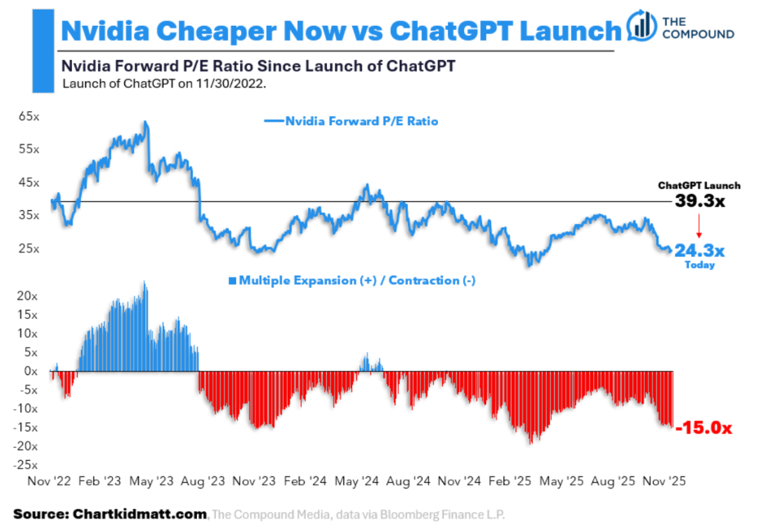 Animal Spirits: All-Time Highs Should Feel Better Than This