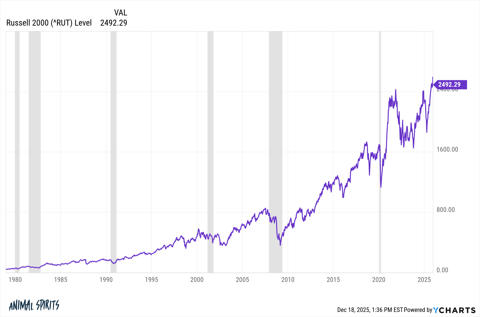 Concentrate to Get Rich (or Poor)