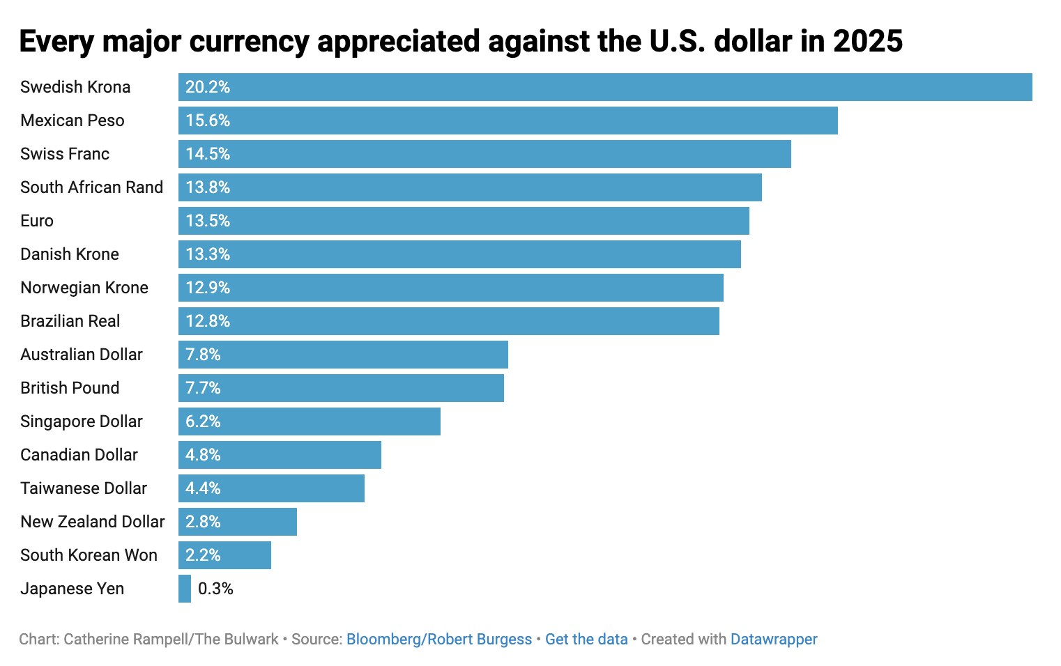 10 Friday AM Reads – The Big Picture
