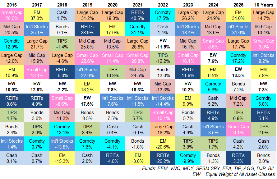 10 Thursday AM Reads – The Big Picture