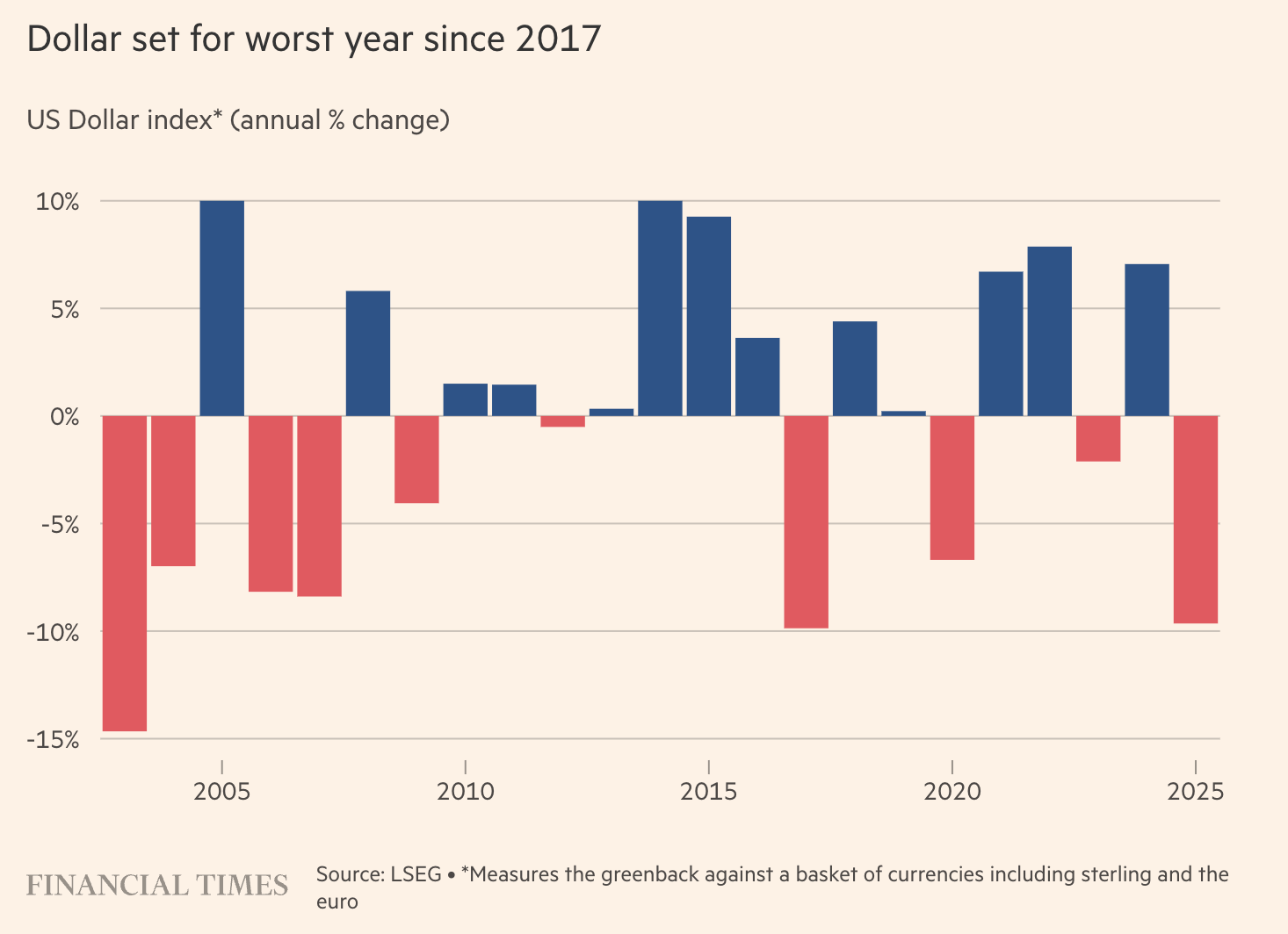 10 Tuesday AM Reads – The Big Picture