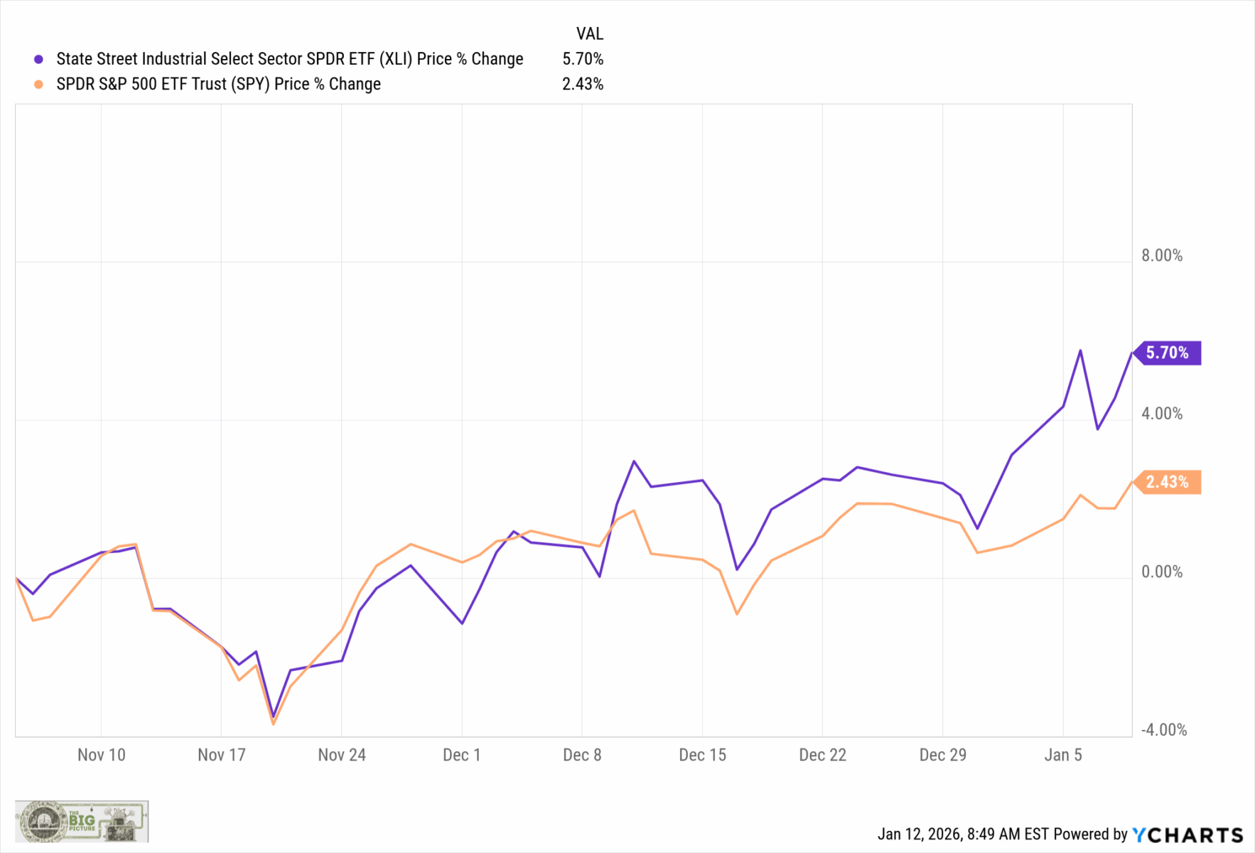 It’s Tariff Week! * – The Big Picture