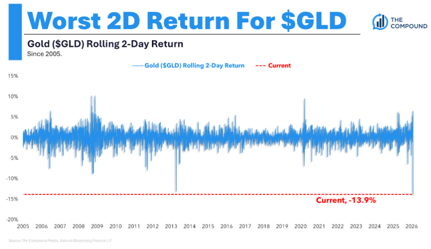 Animal Spirits: Gold’s 1987 Moment