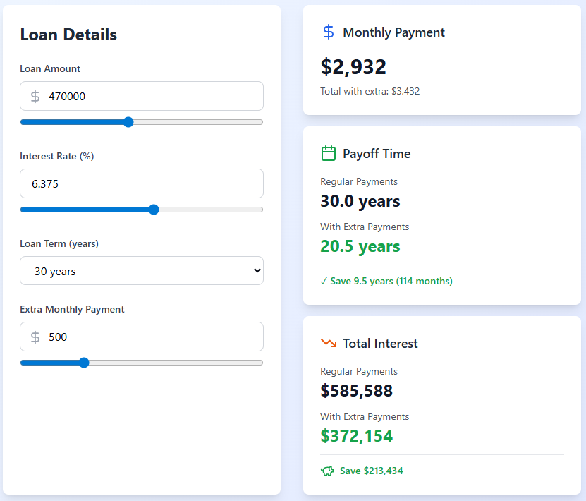 Early Mortgage Payments or Invest in the Stock Market?