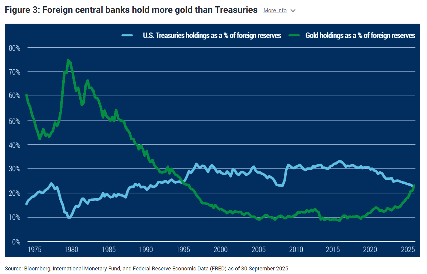 Talk Your Book: Why Commodities Are Working