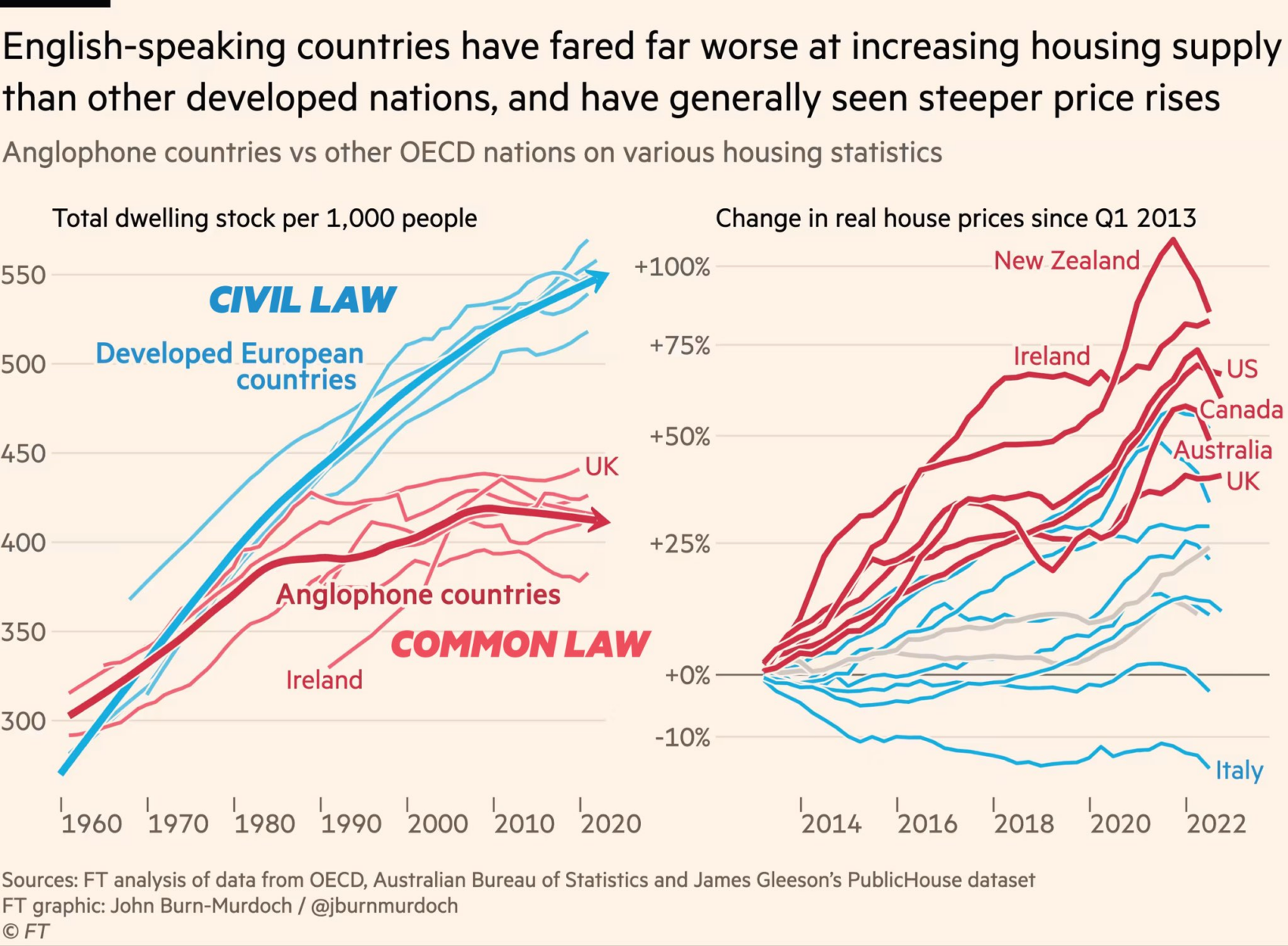10 Sunday AM Reads – The Big Picture