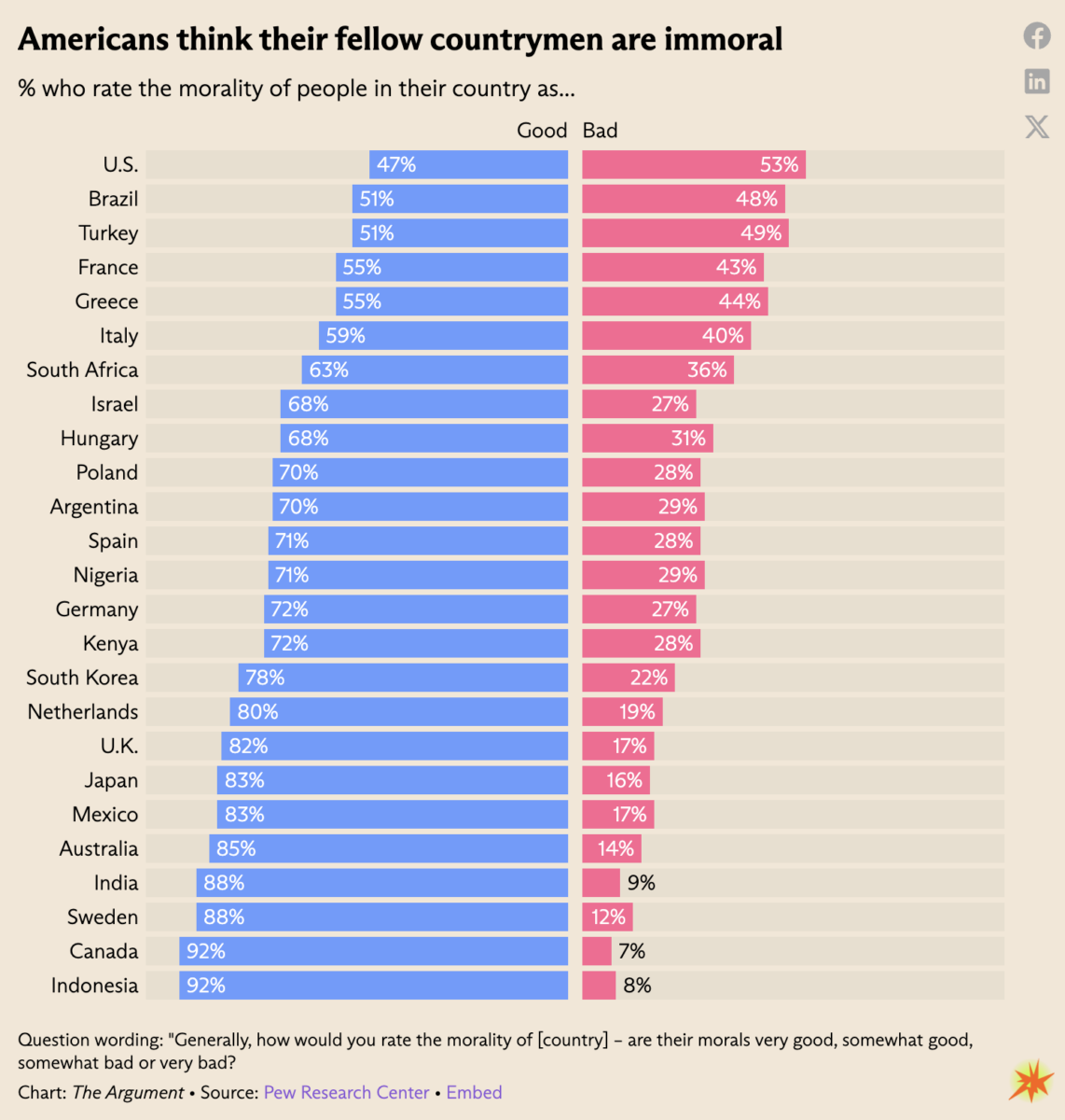 10 Sunday Reads – The Big Picture