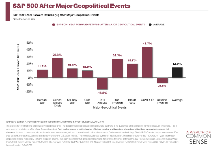 Animal Spirits: The Perfect Price of Oil