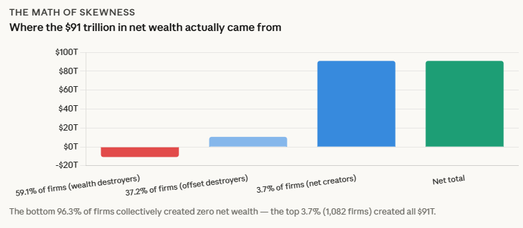How to Own The Best Stocks