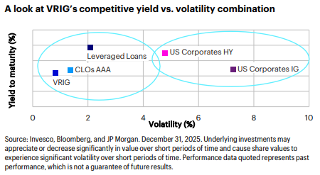 Talk Your Book: Navigating Fixed Income in a Crazy World