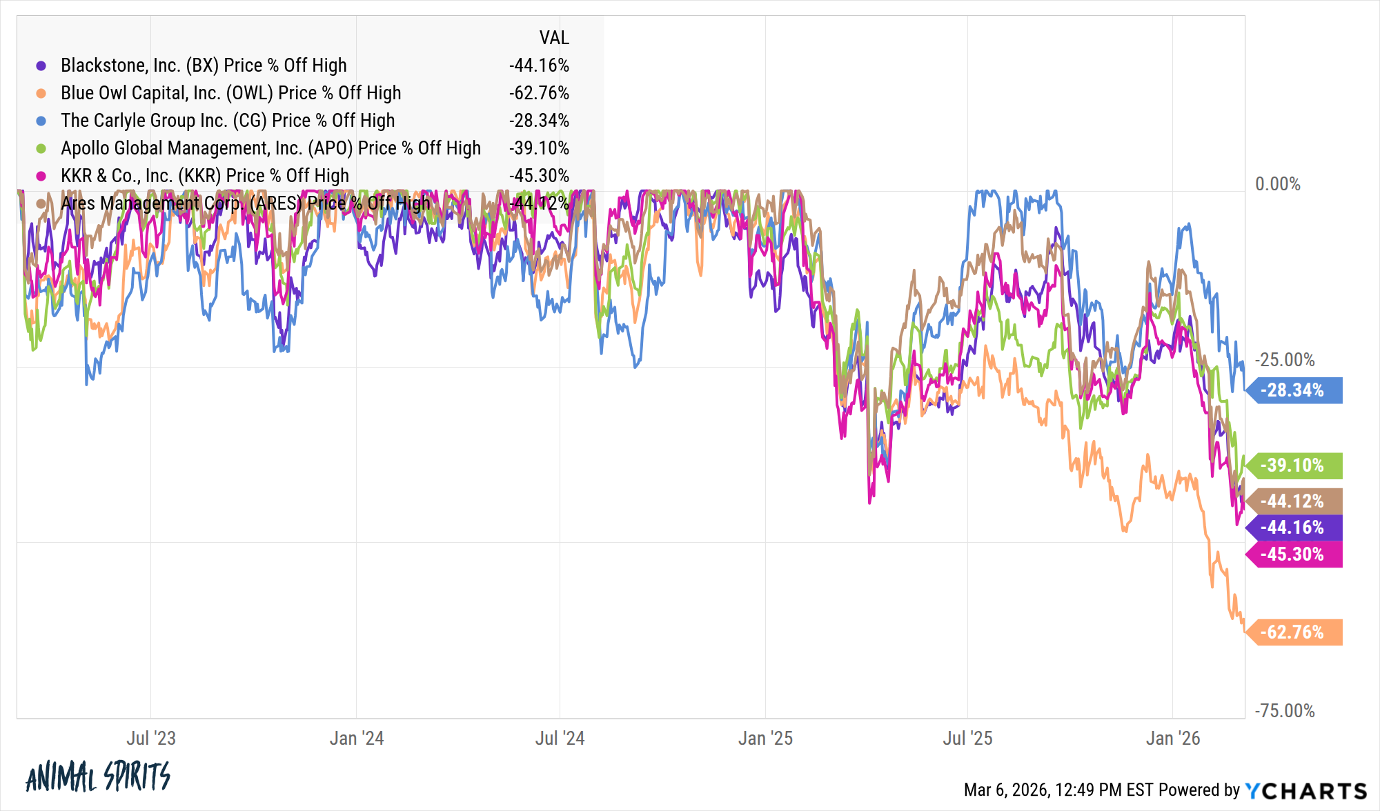 Why is Private Equity Crashing?