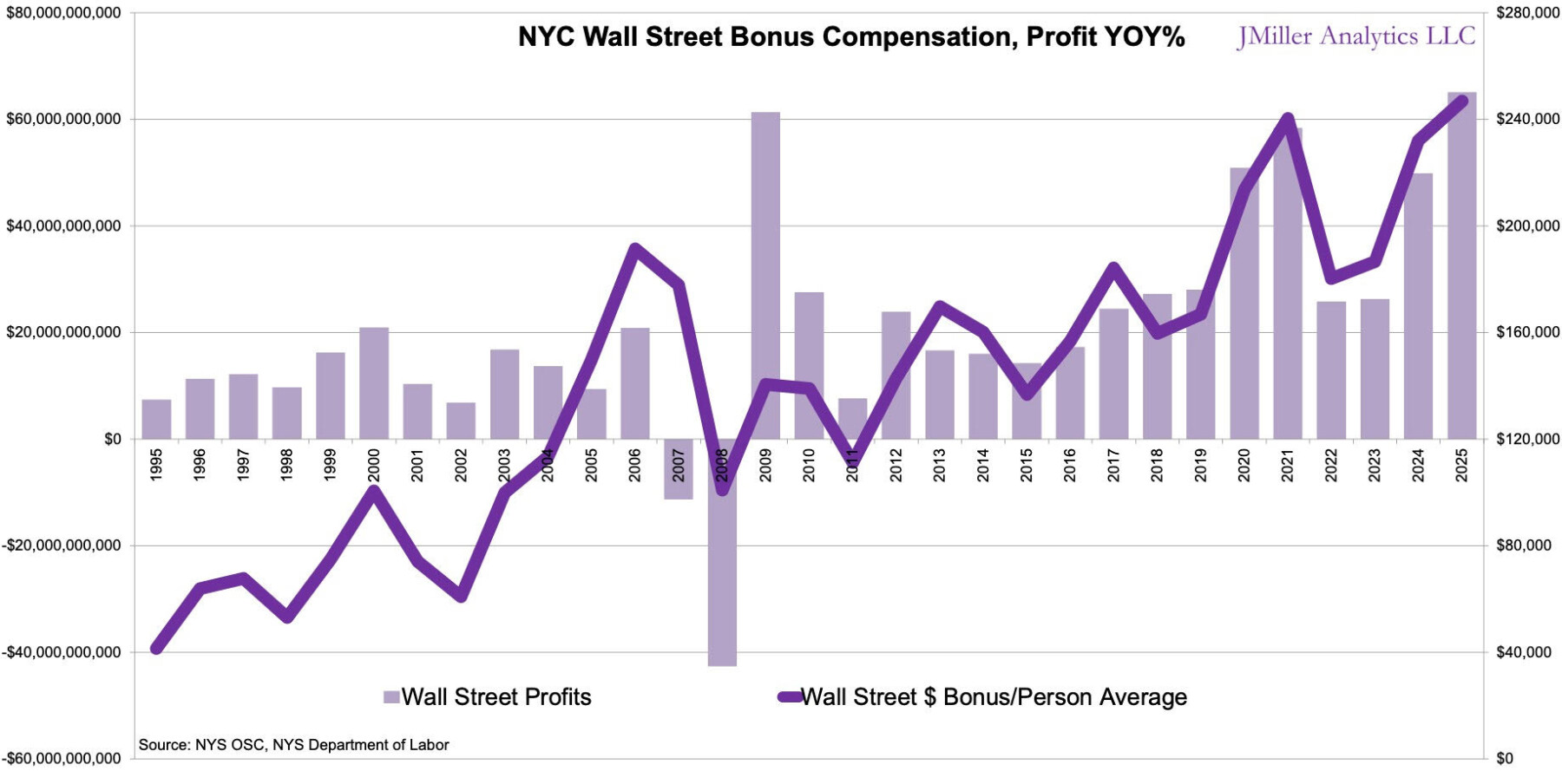 10 Wednesday AM Reads – The Big Picture