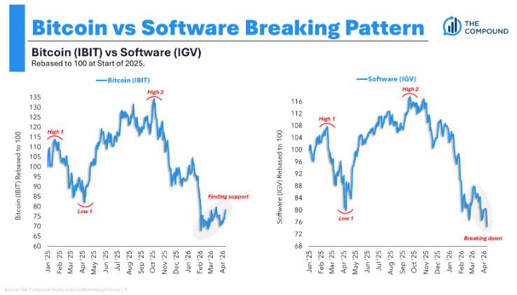 Animal Spirits: Everyone Back in the Boat