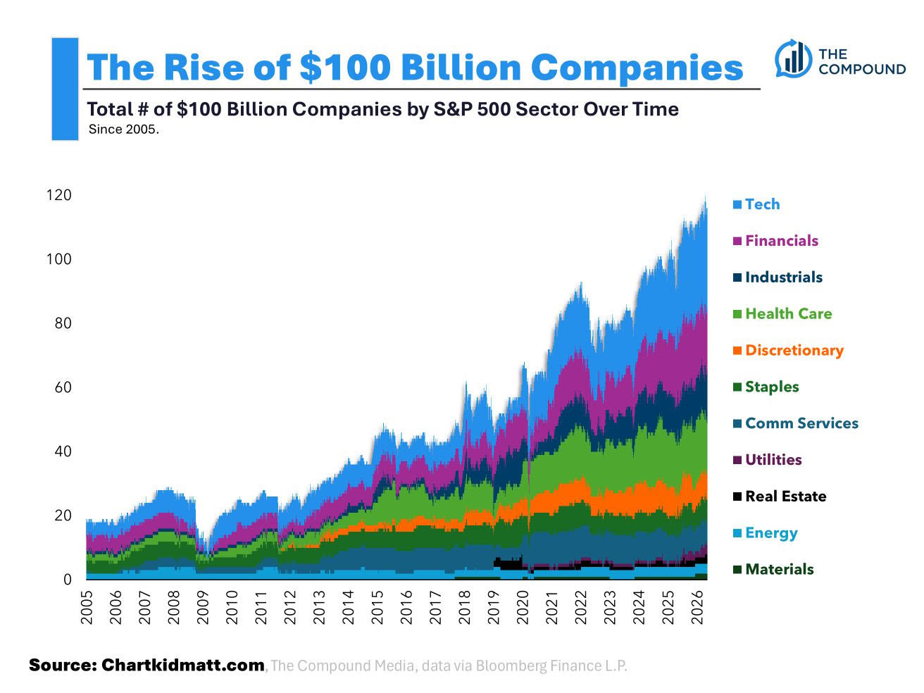 10 Wednesday AM Reads - The Big Picture