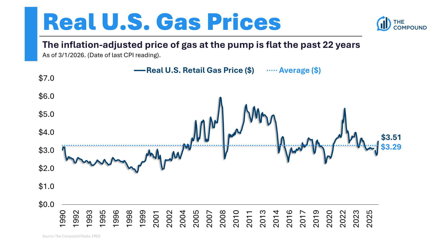 Higher Gas Prices - A Wealth of Common Sense