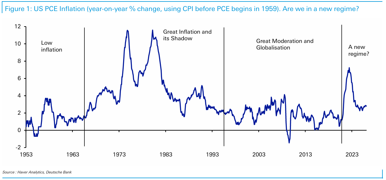 Regime Change at the FOMC