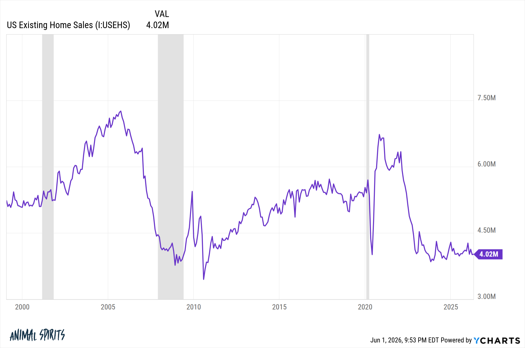 The Housing Market Recession – A Wealth of Common Sense