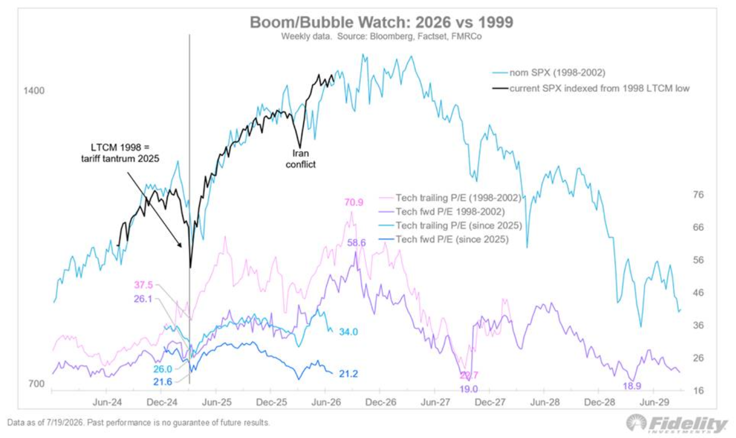 Investing in the Boom Times