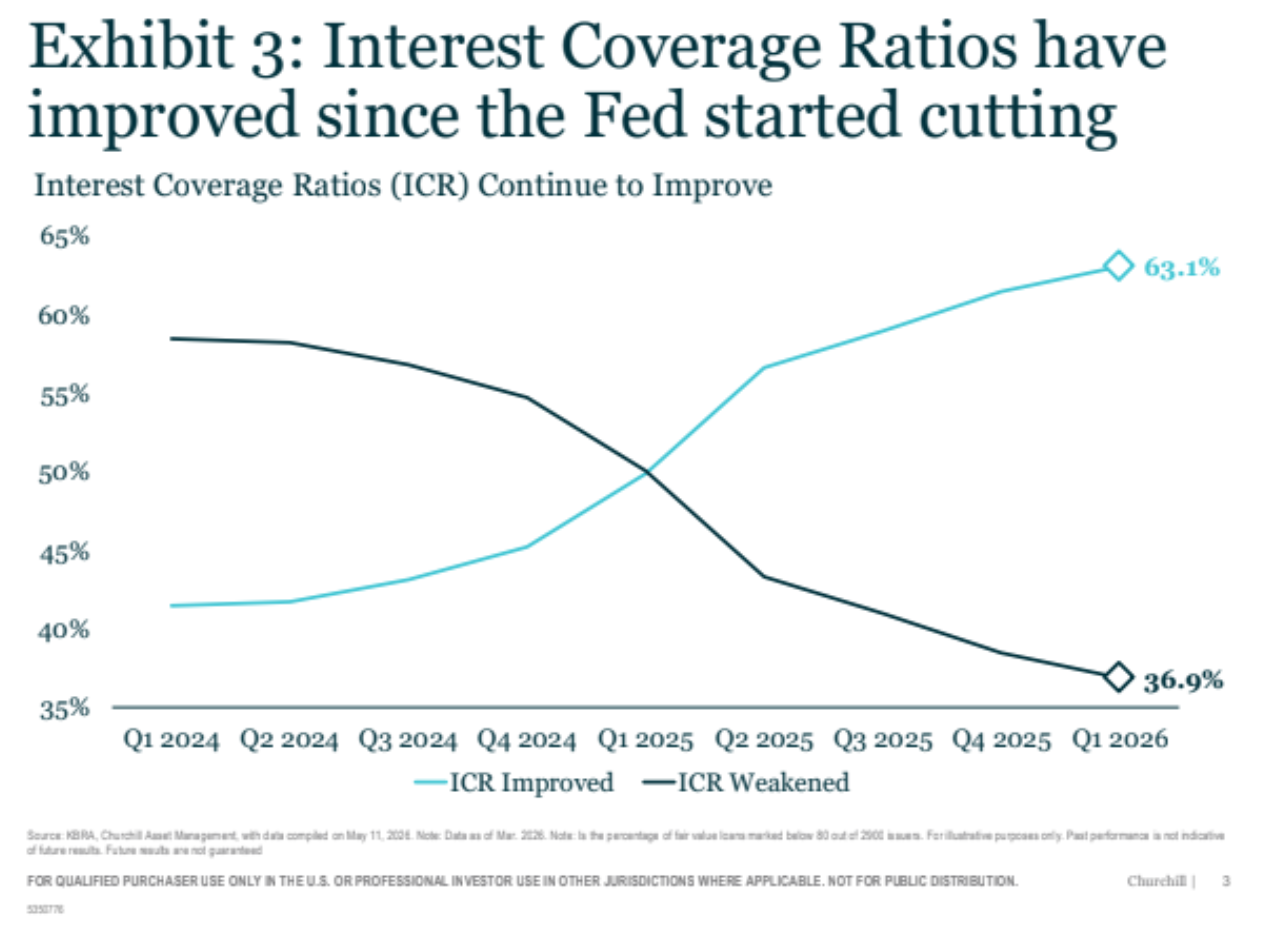 Talk Your Book: Private Credit's Next Act