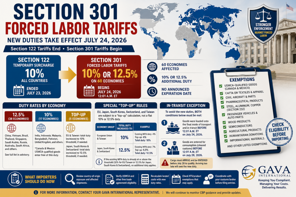 Tariffs, Yet Again – The Big Picture