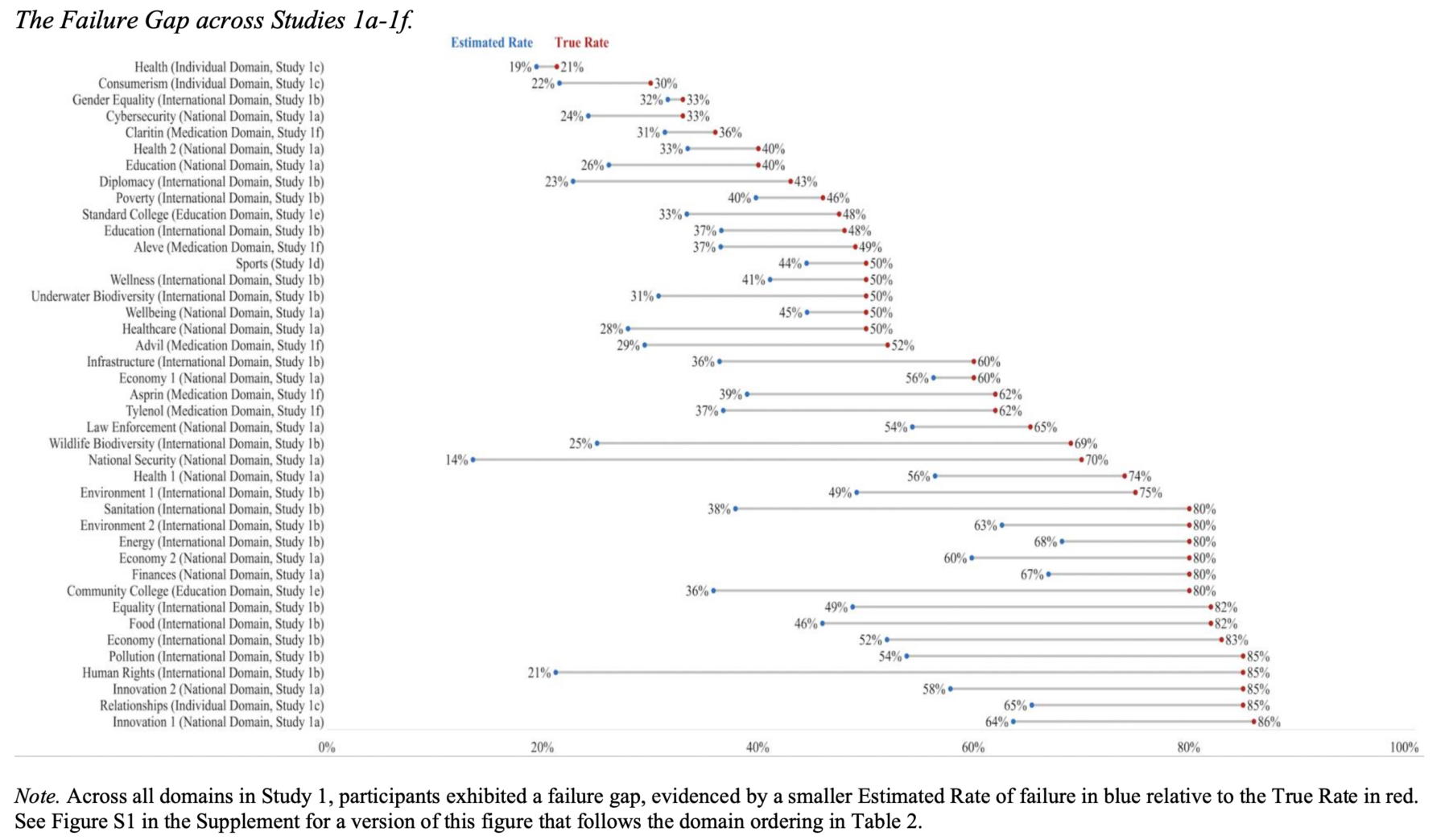 The Failure Gap - The Big Picture