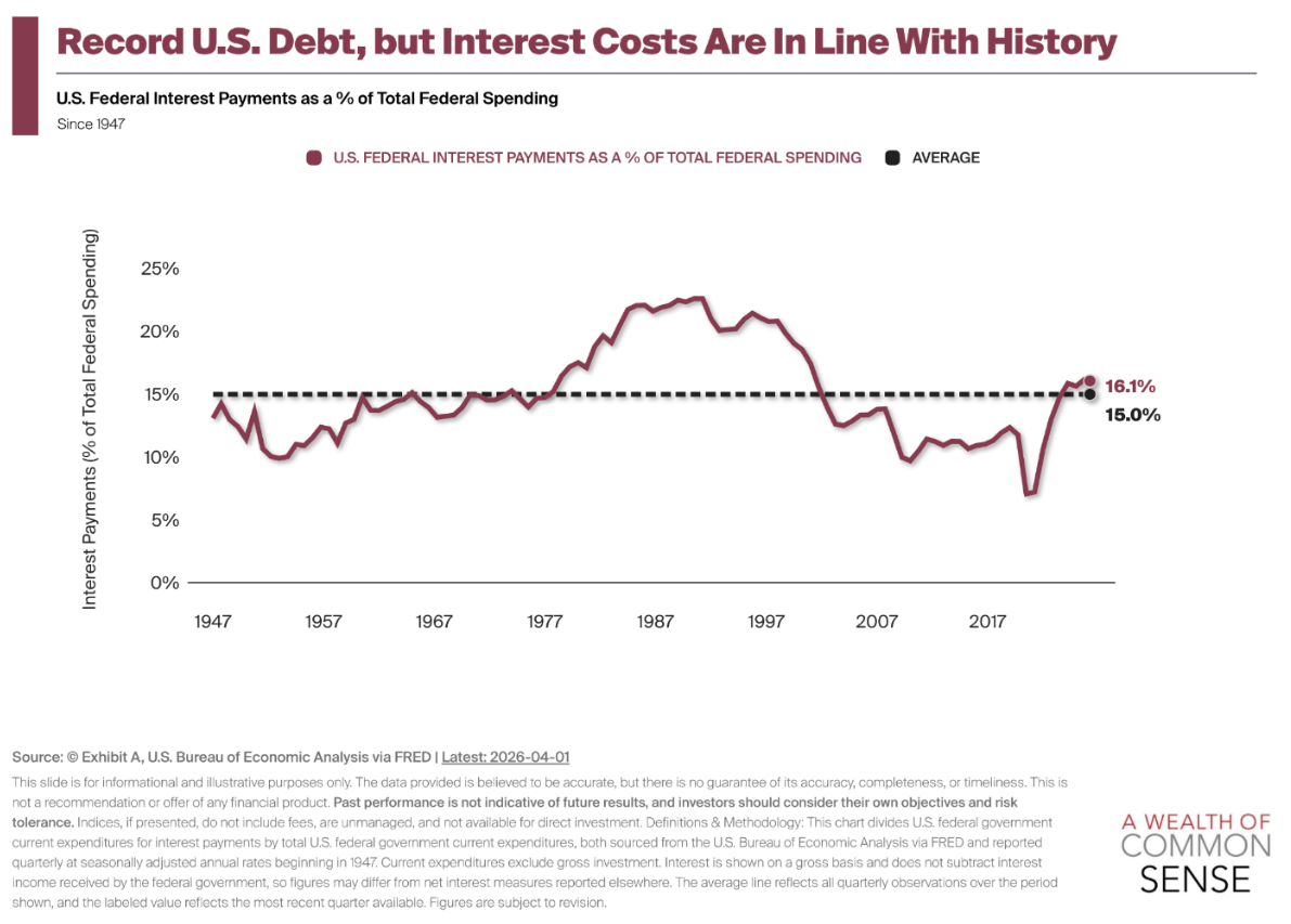 Animal Spirits: Are Free Markets Dead?