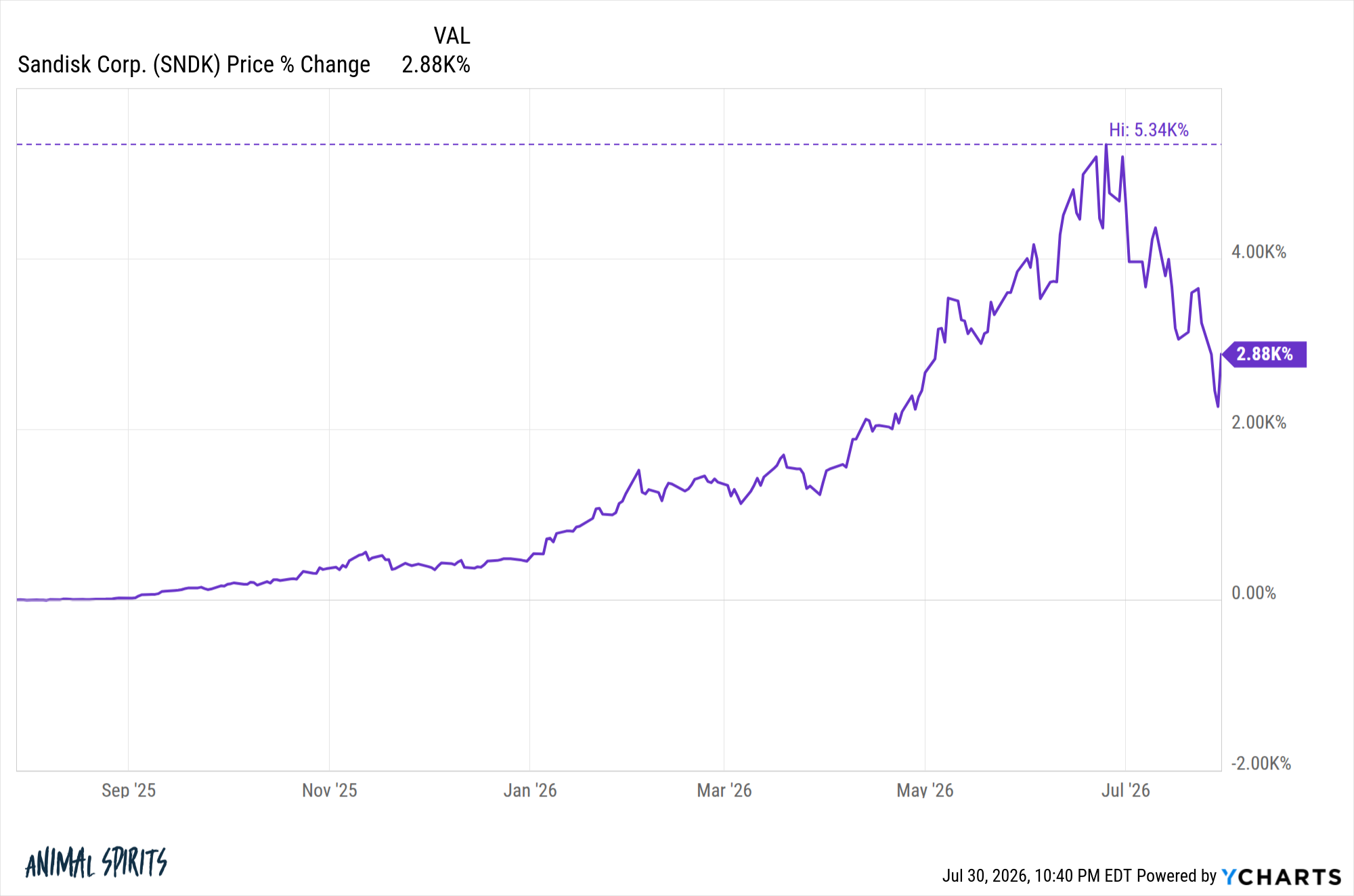 Why I Love the Stock Market