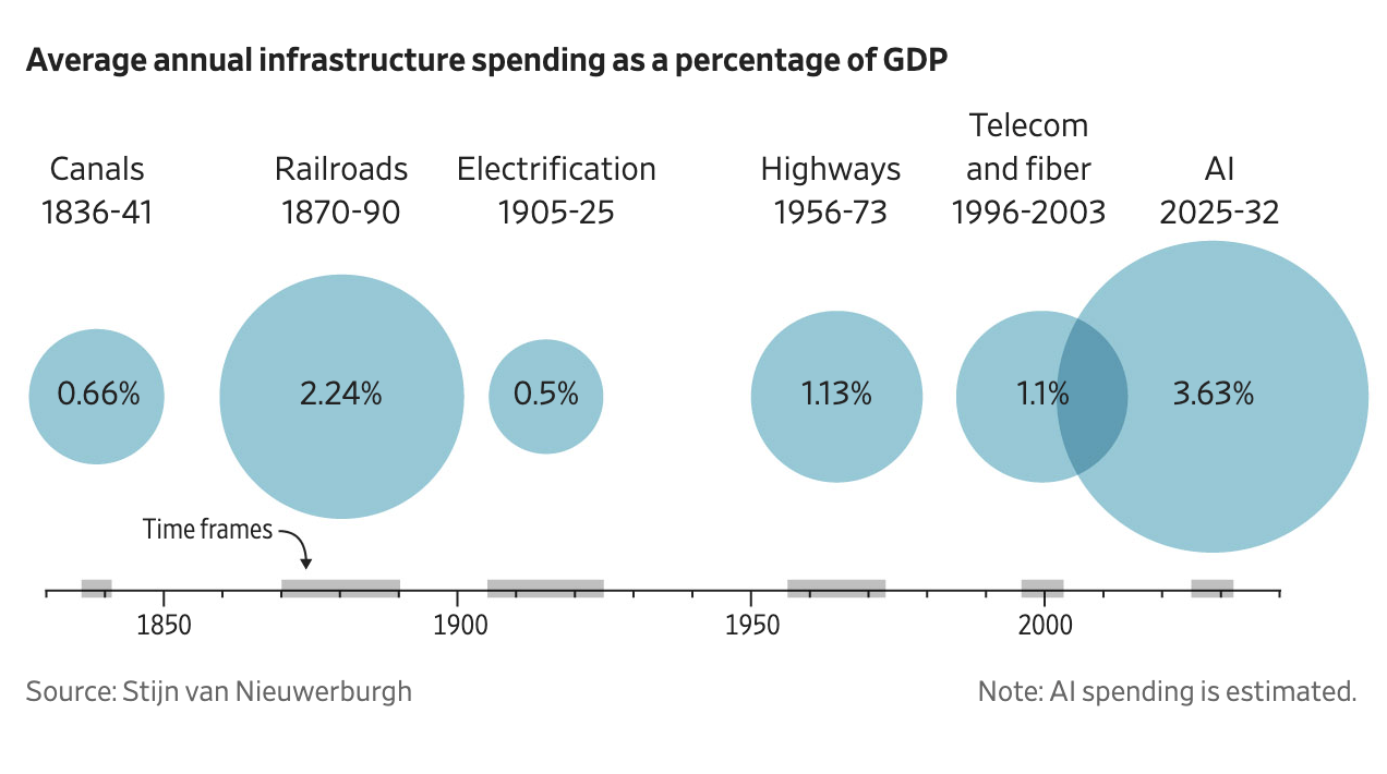 10 Friday AM Reads – The Big Picture