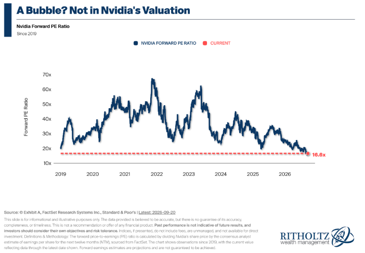 Animal Spirits: The Wobbly House of Cards