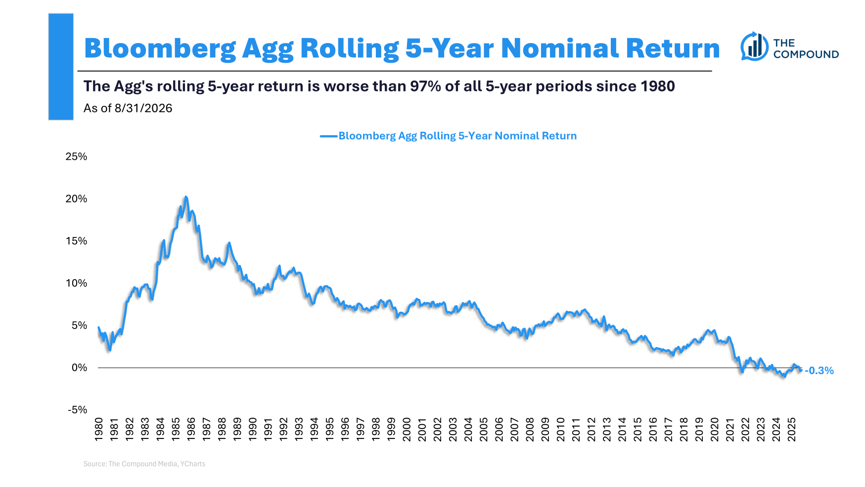 Animal Spirits: Will Higher Rates Kill the Stock Market